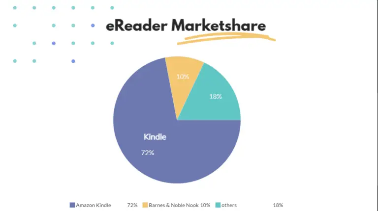 pie chart of ereader marketshare